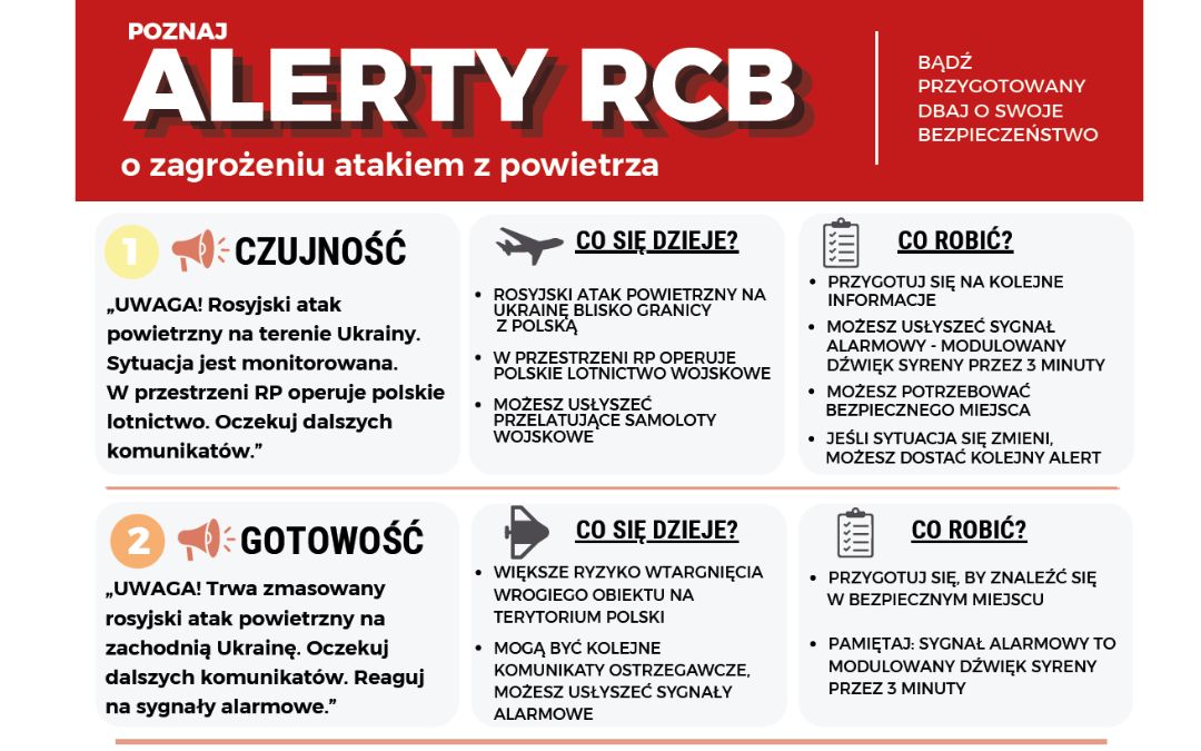 SYGNAŁY ALARMOWE